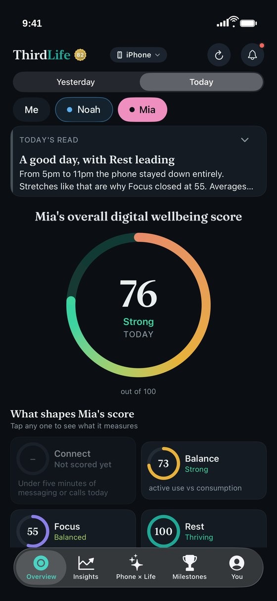 ThirdLife Overview on a parent's iPhone with Me, Noah and Mia at the top, showing Mia's overall digital wellbeing score and her four rings